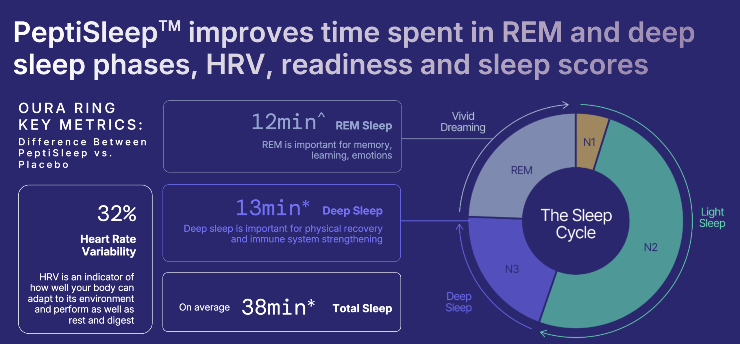 Oura Ring Data